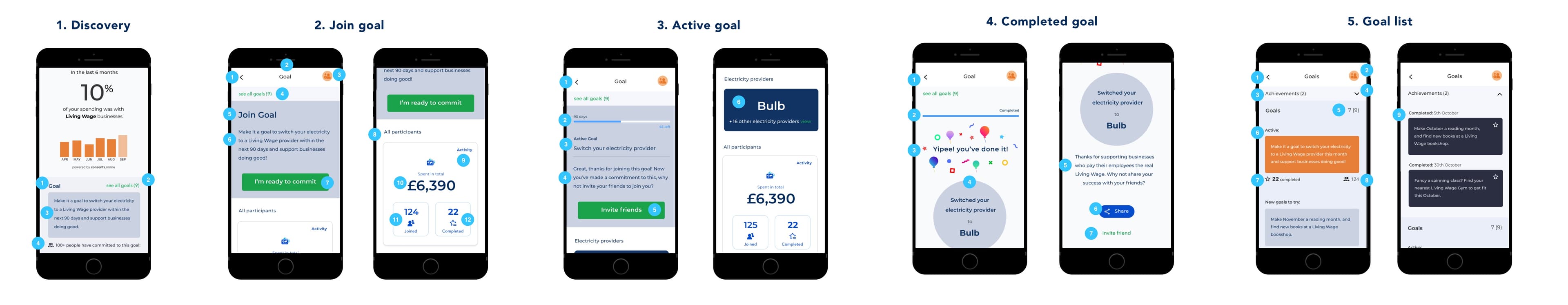 CoGo App Interface - Value Selection