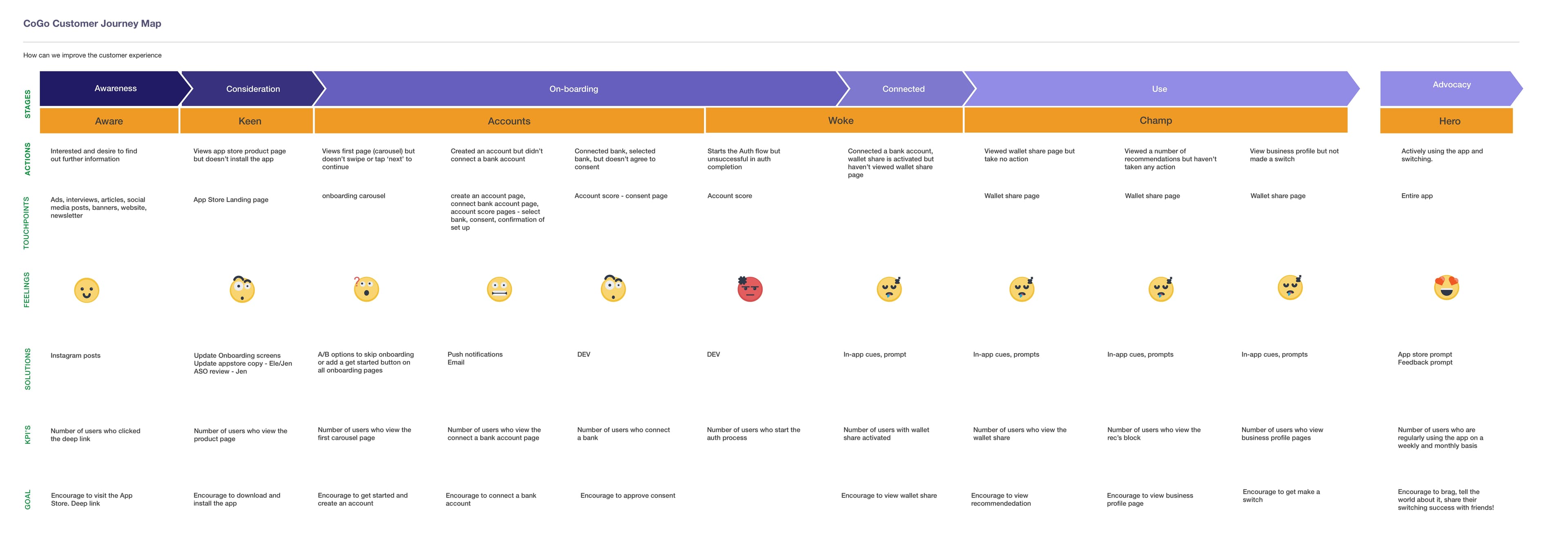 CoGo App Interface - Value Selection
