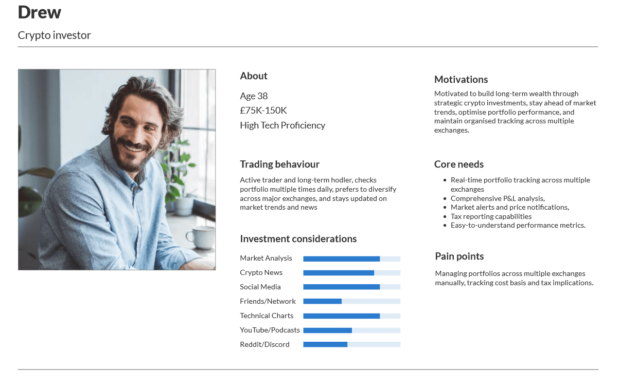 Problem Analysis - User pain points and market research