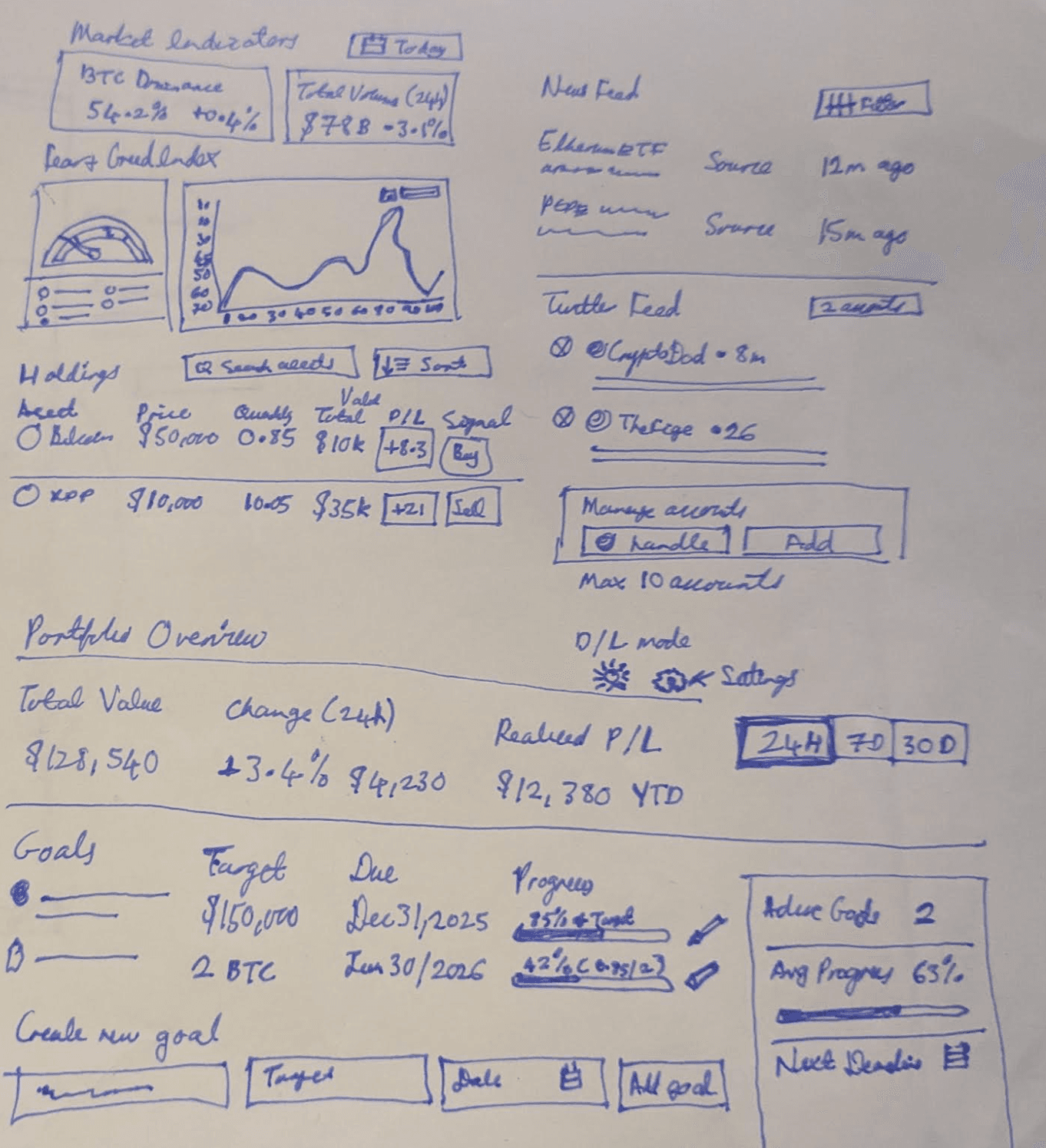 Problem Analysis - User pain points and market research