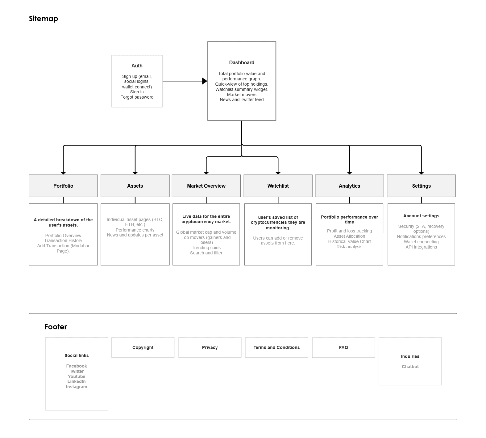 Problem Analysis - User pain points and market research