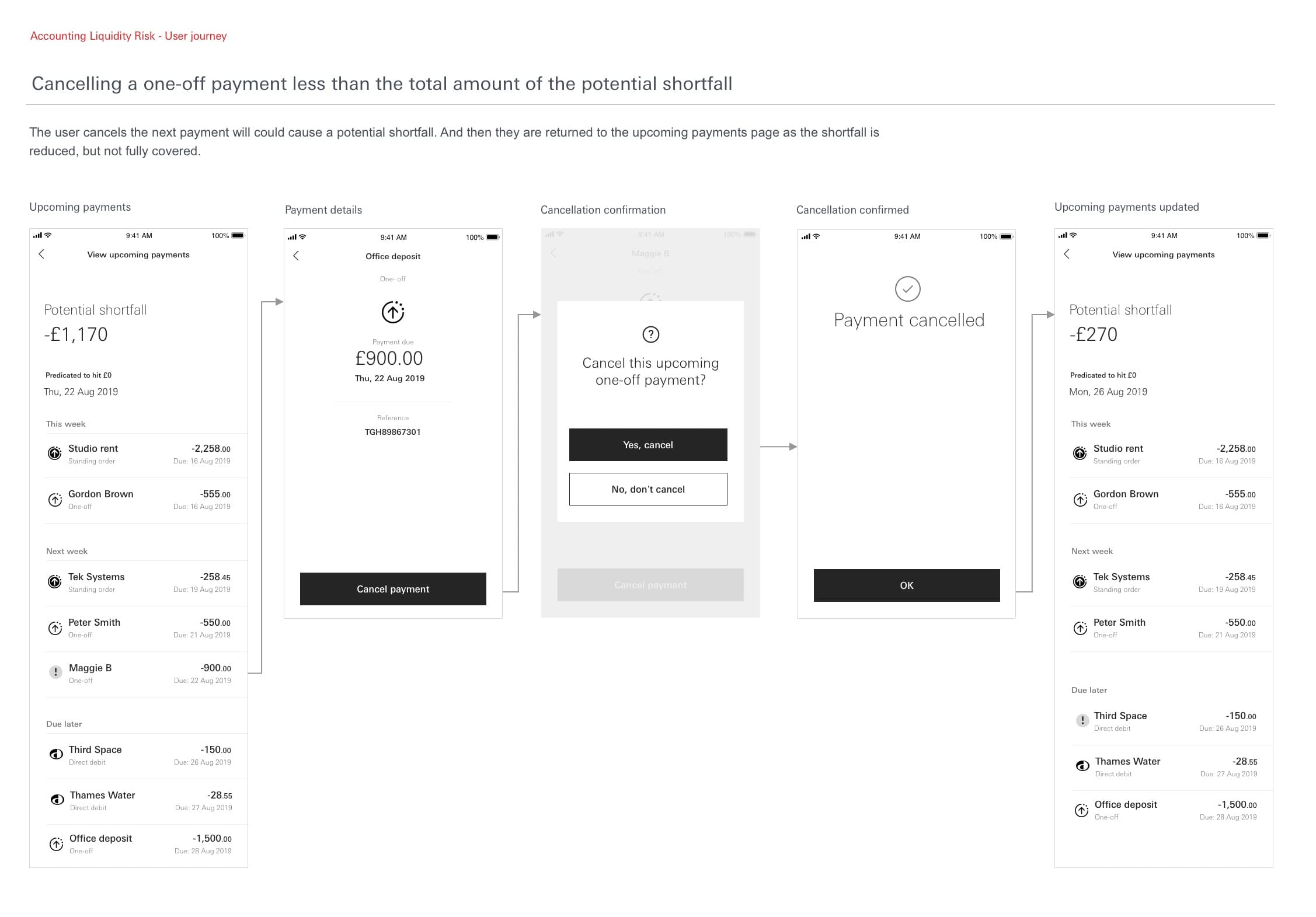 HSBC Kinetic Challenge Analysis - Small business banking pain points