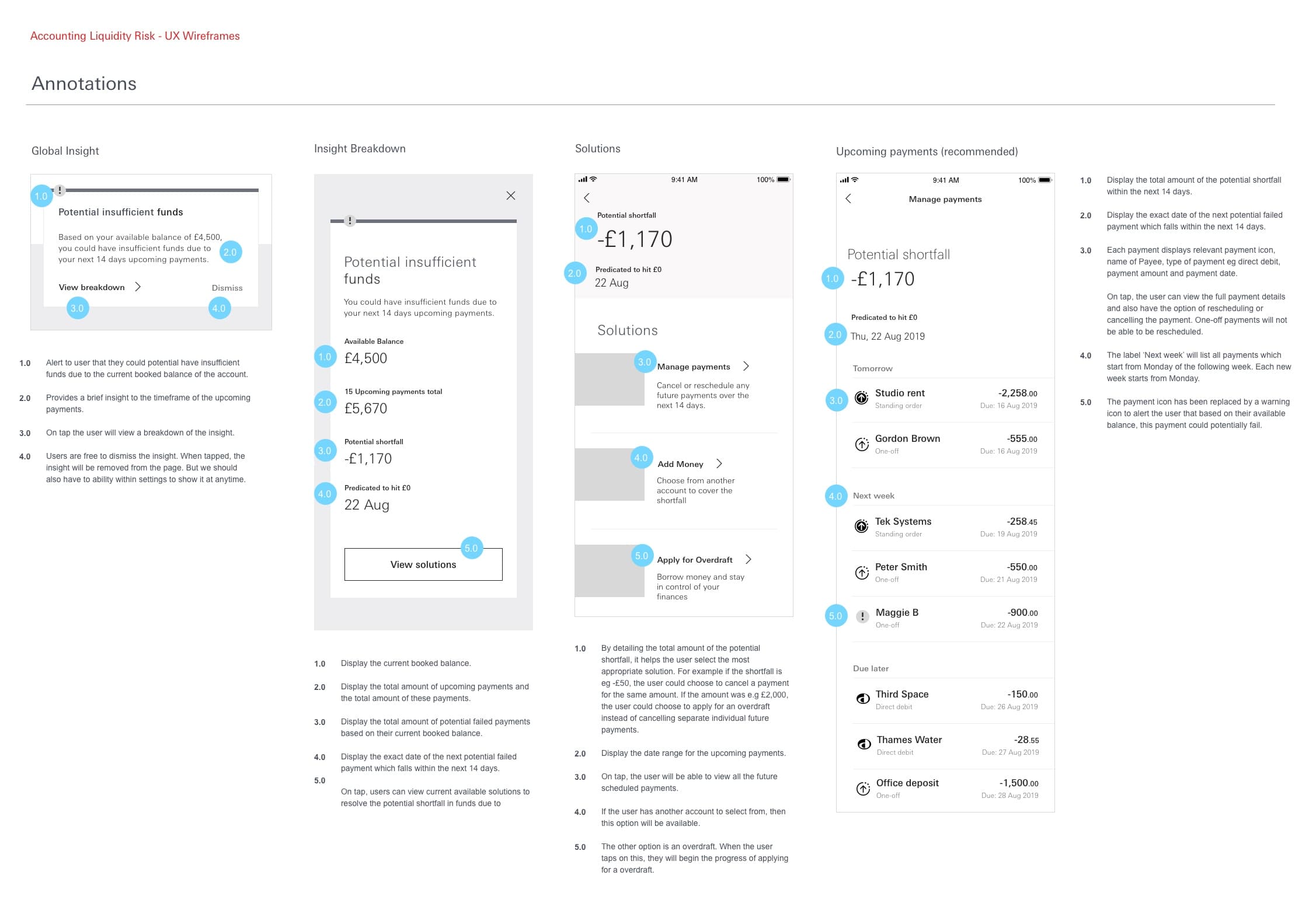 HSBC Kinetic Challenge Analysis - Small business banking pain points